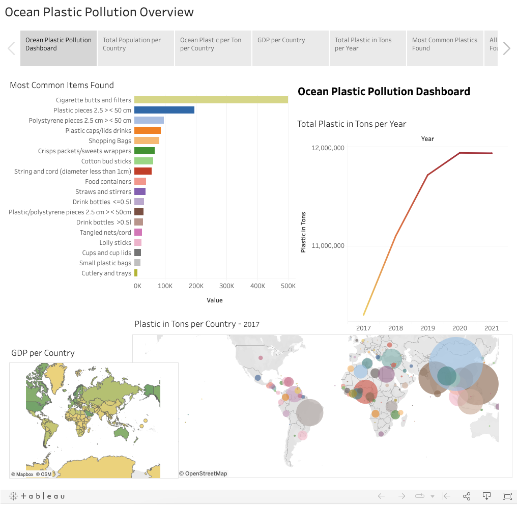 Image of Ocean Plastic Pollution Tableau dashboard